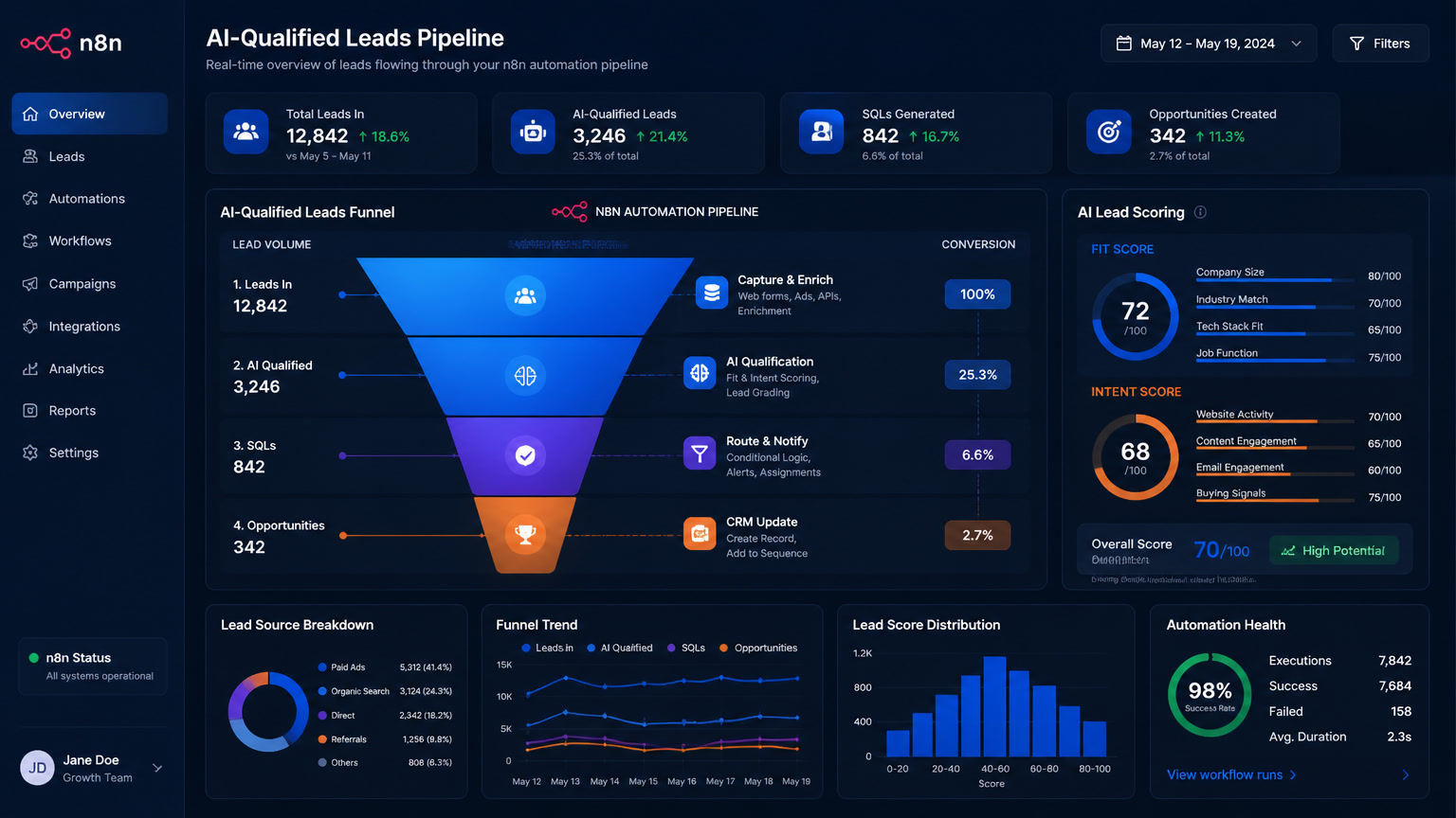 Why Your n8n Lead Generation Agent Isn't Booking Meetings (And How to Fix It)