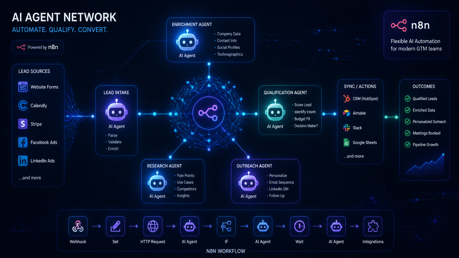 AI Lead Generation Agents with n8n and CRM: What We Built for Real Clients