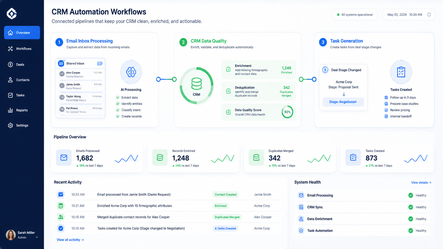 CRM Automation Workflows with n8n: 3 Processes We Built for Real Clients (and the Mistakes We Made)