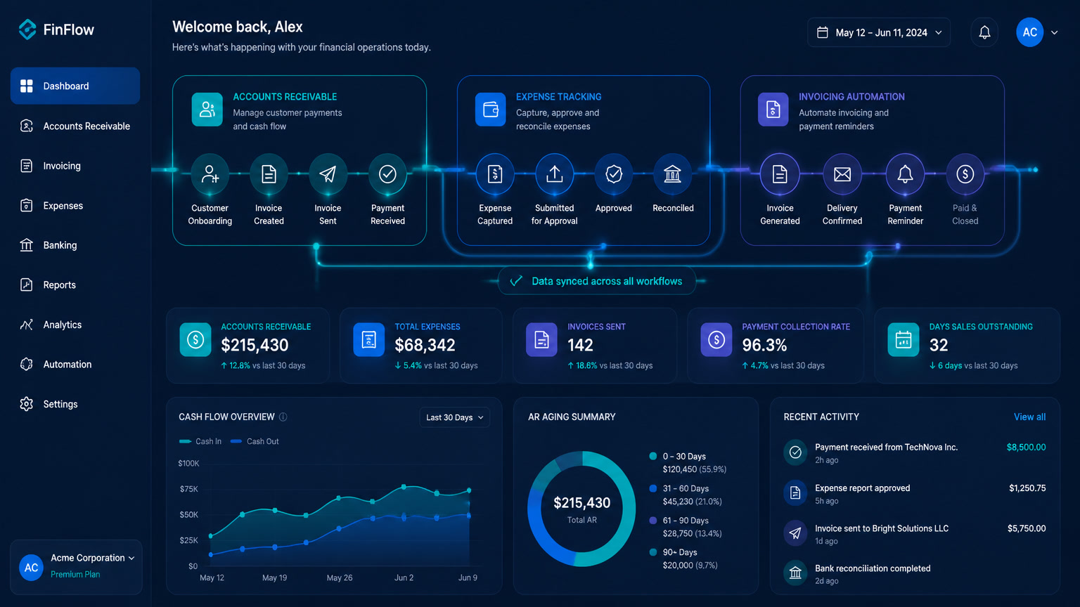 AI Finance Automation for Small Businesses: What to Automate and What to Keep Human in 2026