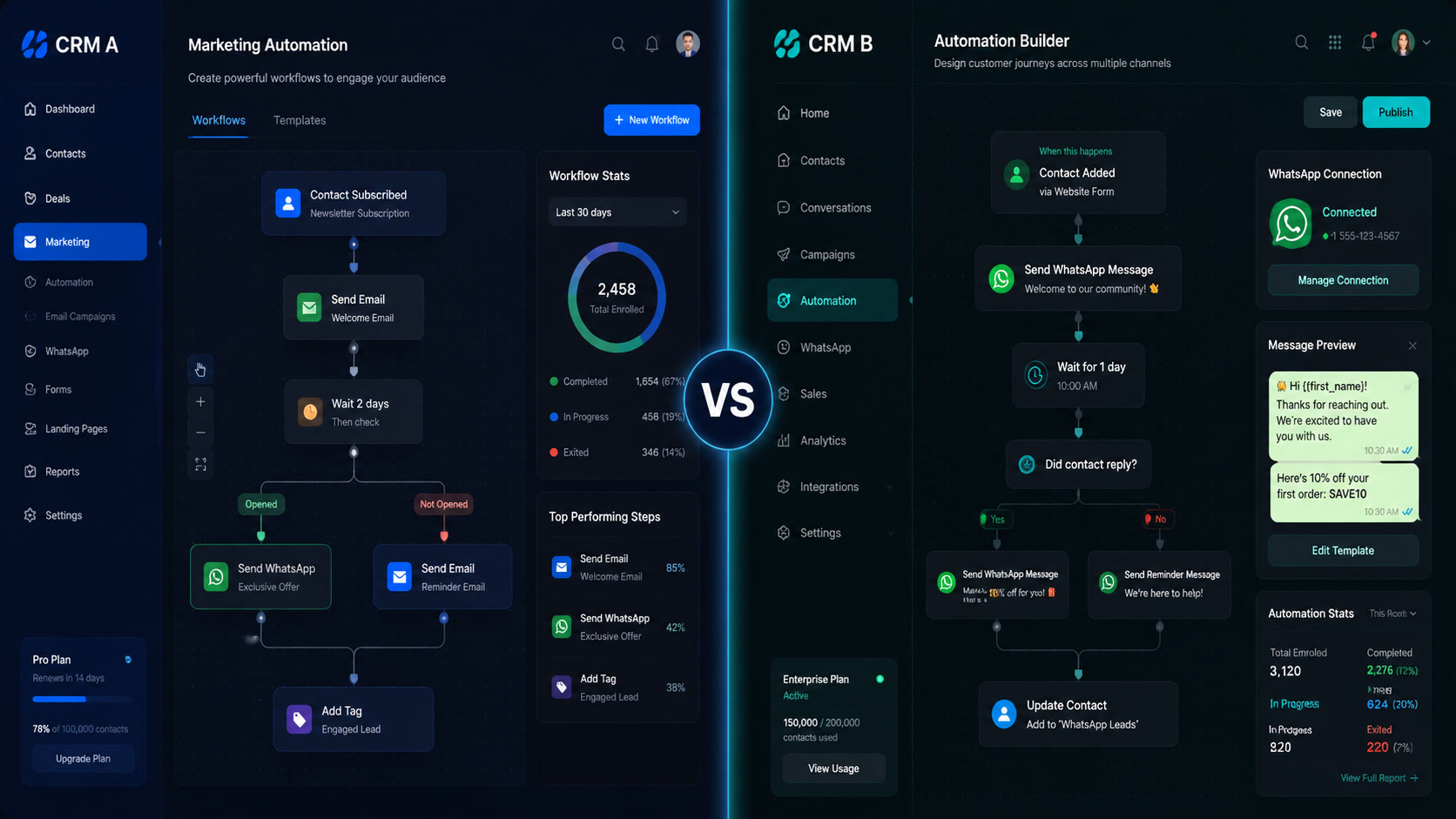Clientify vs Zoho Marketing Automation: Which Platform Delivers Better ROI for LatAm SMBs?