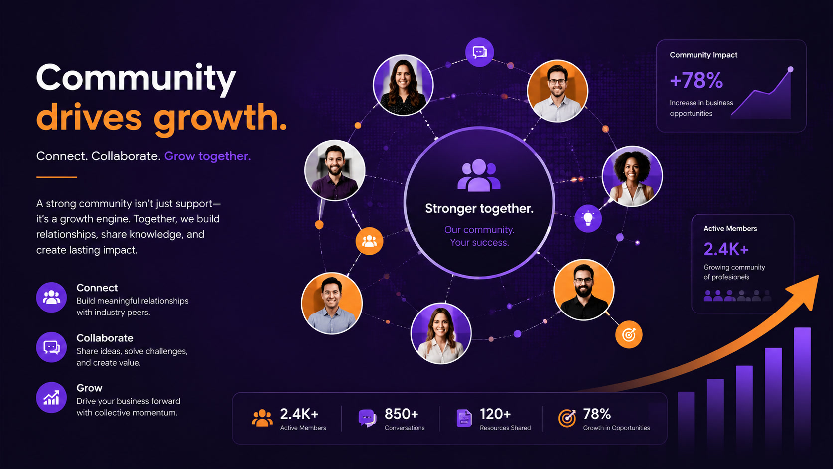 Community-Led Growth: How B2B Companies Build Communities That Actually Drive Revenue