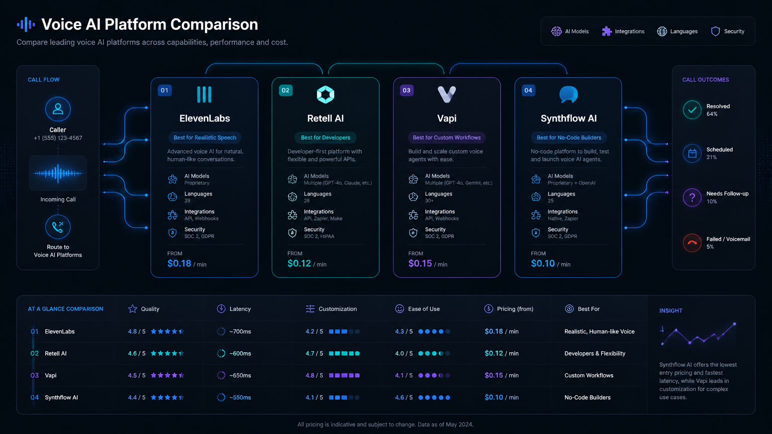 AI Voice Agent Platforms Compared: Real Pricing and How to Choose