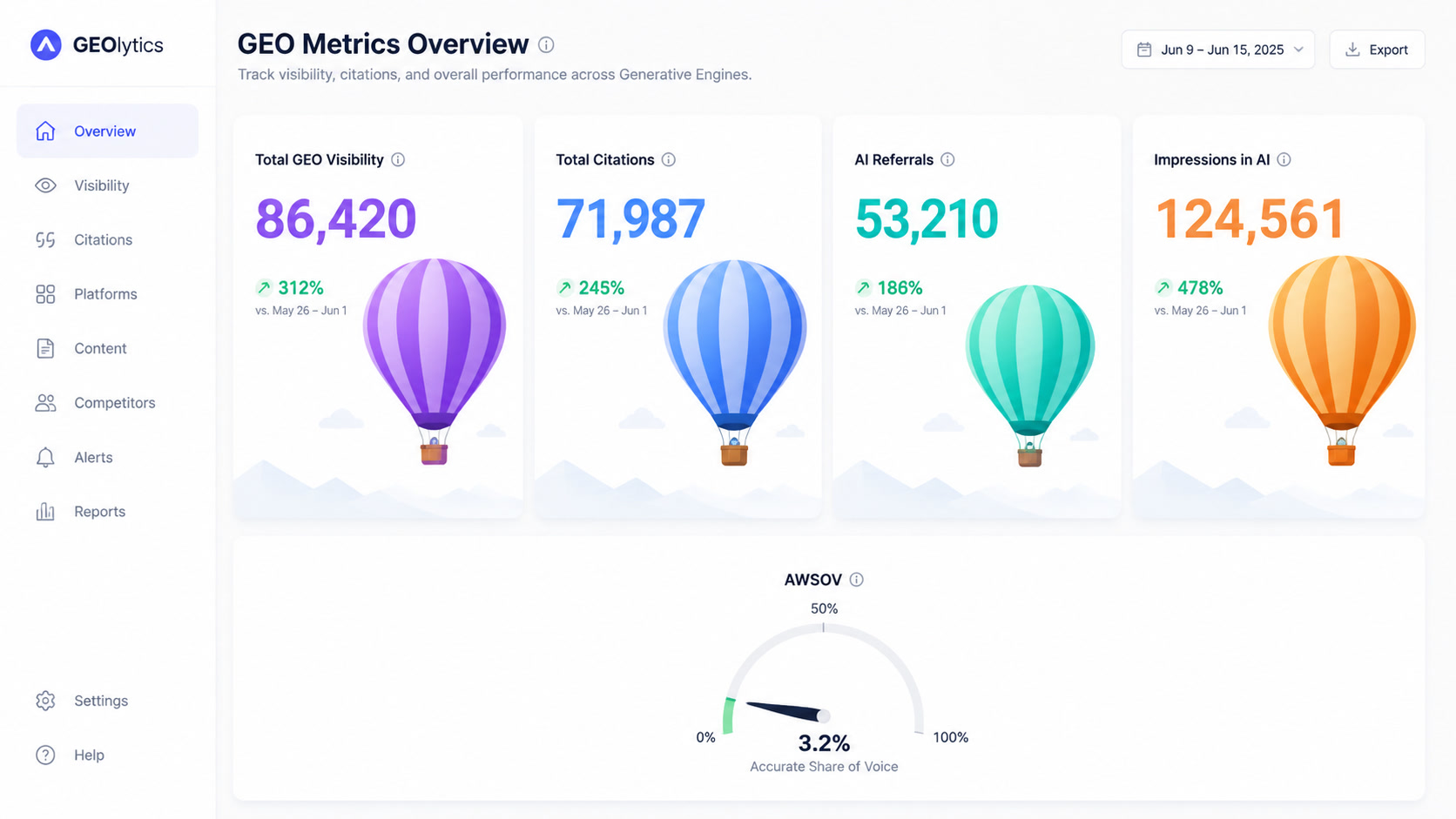 The Vanity Metric Problem in GEO: Why Most AI Visibility Scores Are Misleading