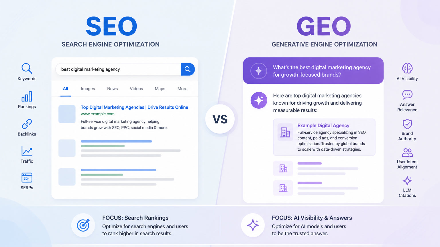 Google Says GEO Is Just SEO. We Checked the Data.