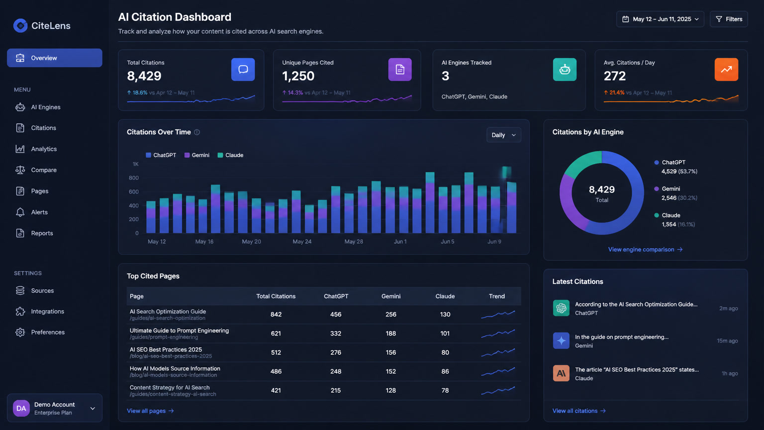 6 Months of GEO Implementation — What Actually Moves the Needle