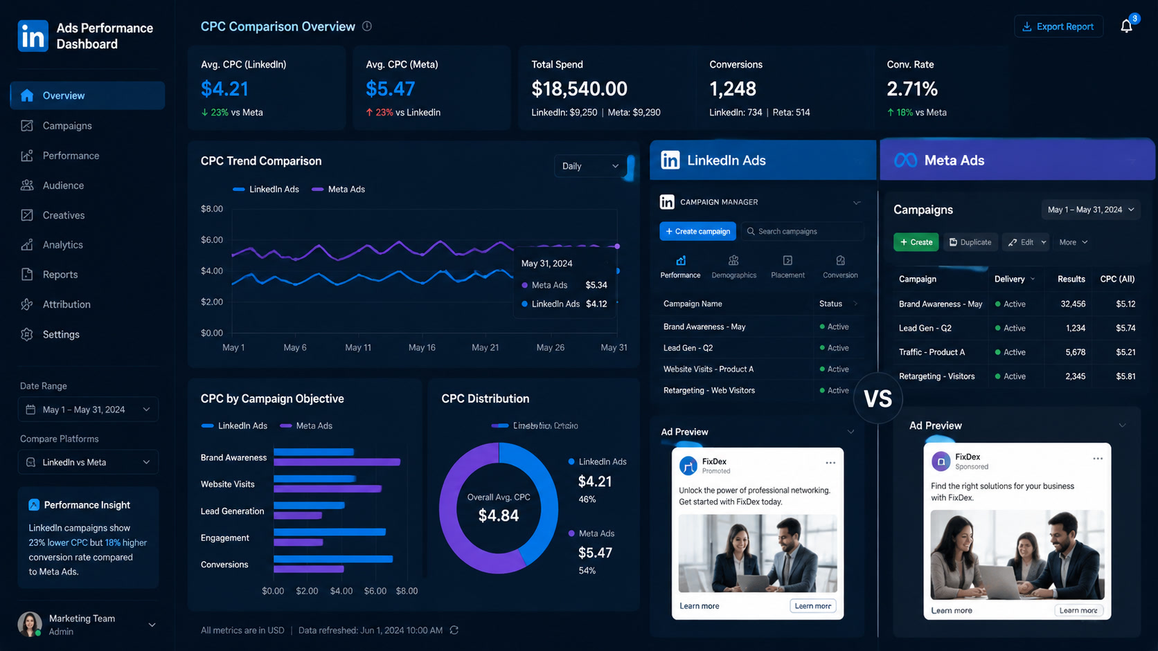 LinkedIn Ads Are 3x More Expensive — Here's When the Premium Actually Pays Off
