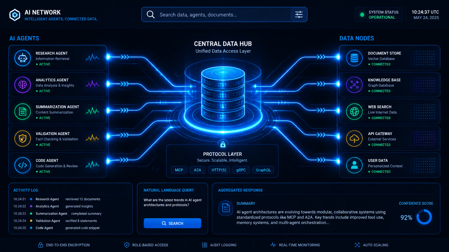 MCP and GEO: How the Model Context Protocol Is Changing AI Search Optimization