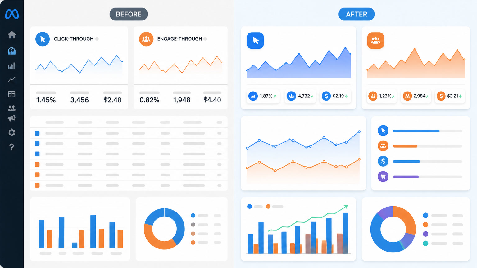 Meta Rewired Conversion Attribution in March 2026 — How to Read Click-Through vs Engage-Through