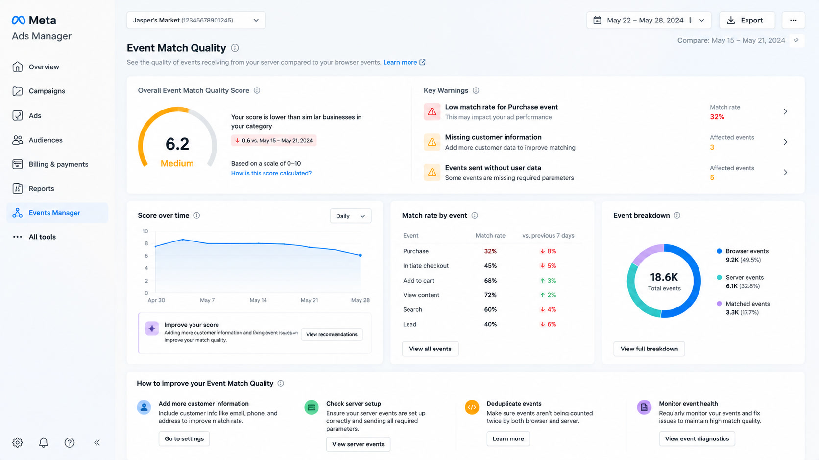 Your Event Match Quality Is Below 7.0? Here's How Meta Silently Punishes Your Ad Performance