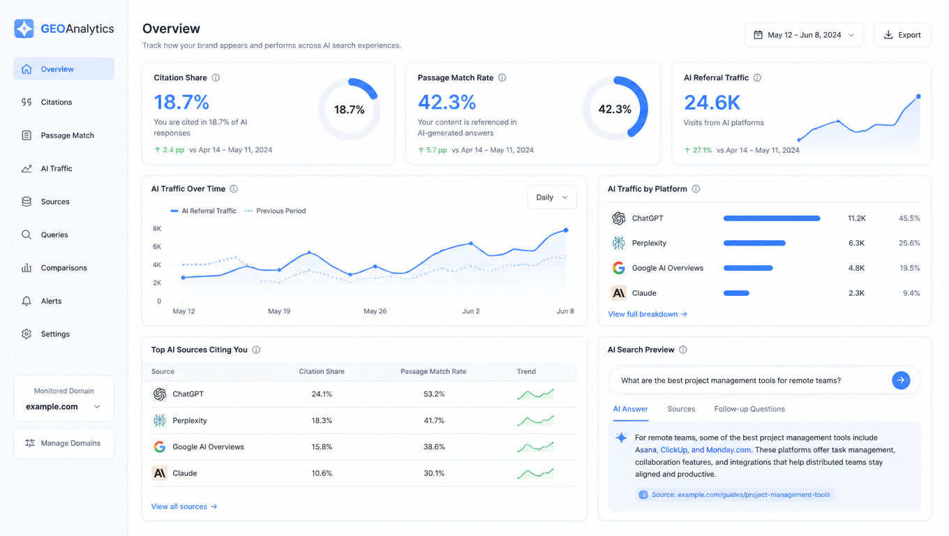 How to Measure GEO: 4 Metrics Google's Official Guide Left Out