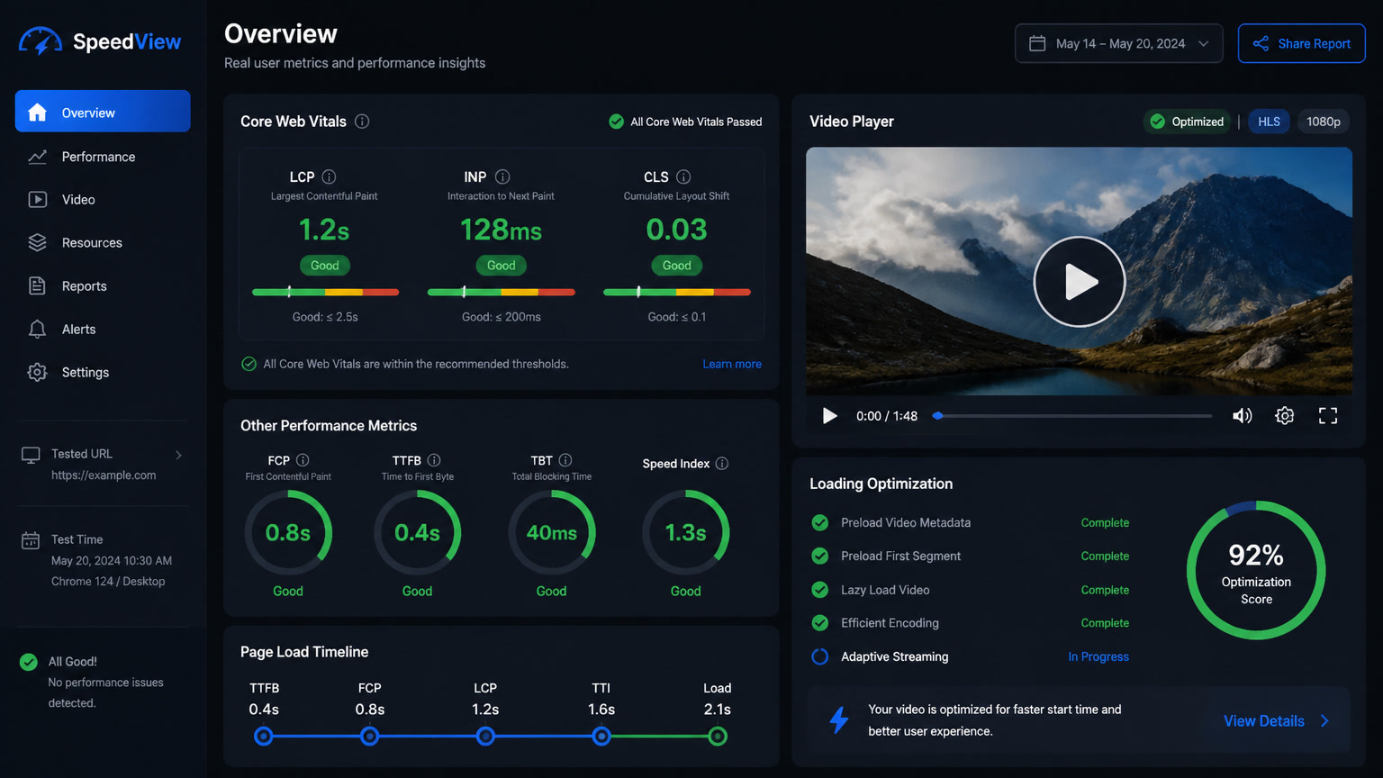 Performance Budgeting for Media-Heavy Sites: Keeping Core Web Vitals Green When Every Page Has Video