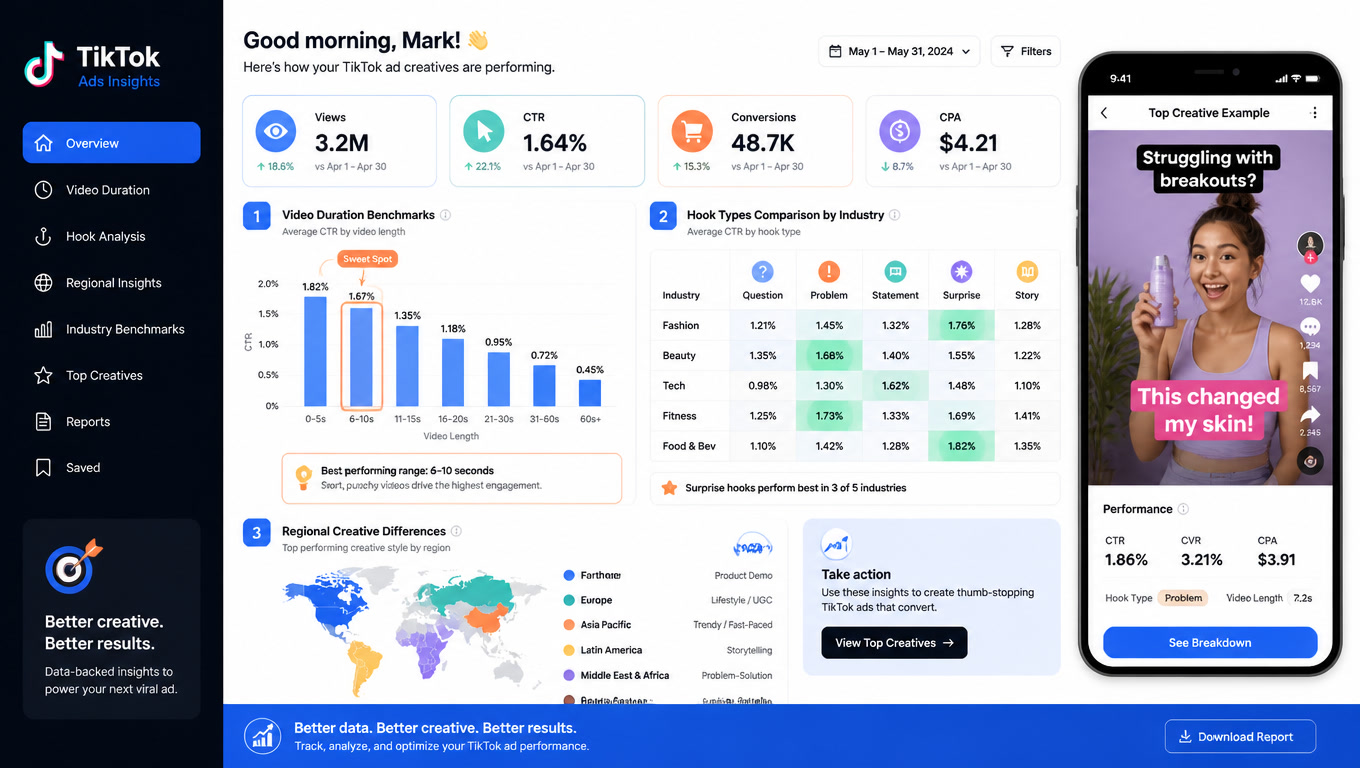 TikTok Ad Creative in 2026: Duration, Hooks, and Benchmarks by Industry (Real Data)